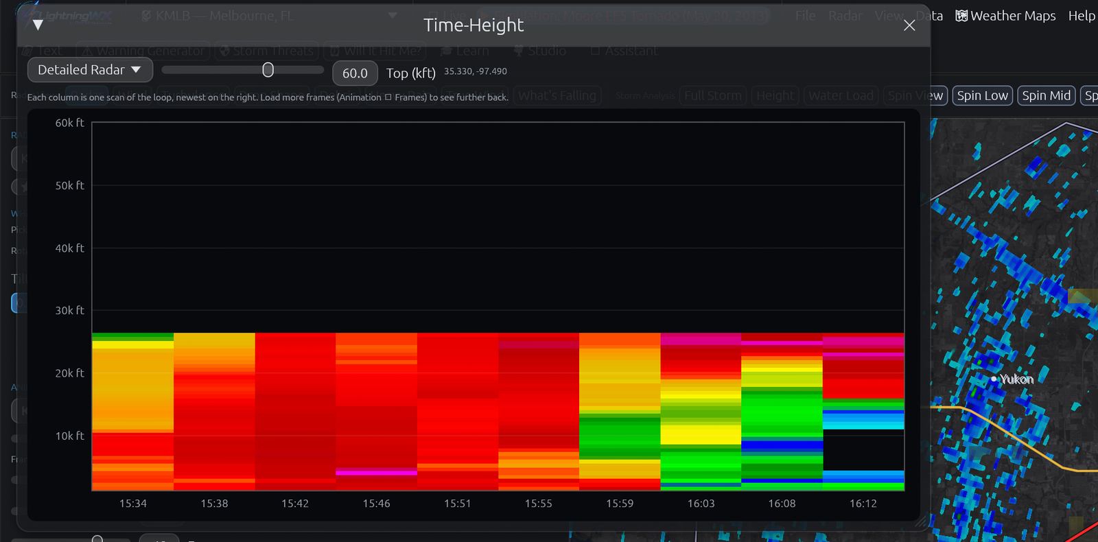 Time-height chart of the radar column above Moore, Oklahoma across the radar loop