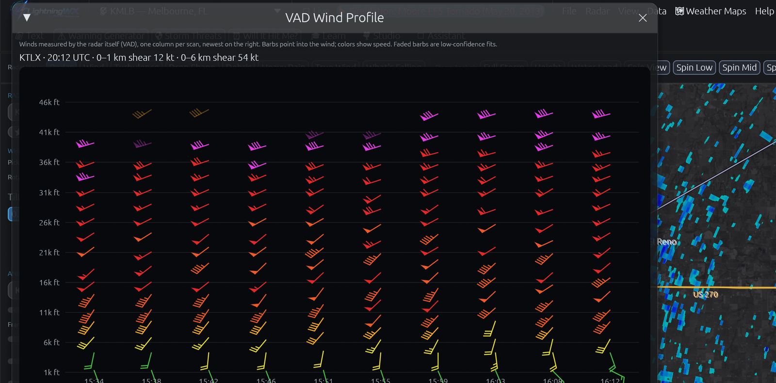 VAD wind profile time-height display of winds aloft